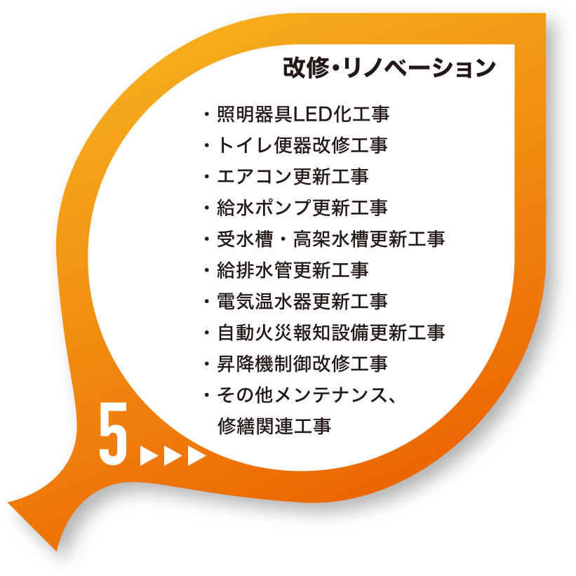 改修・リノベーション